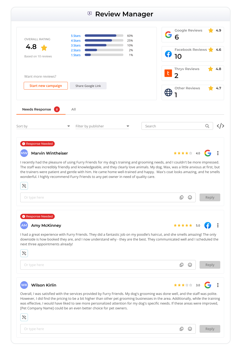 Reputation Management System