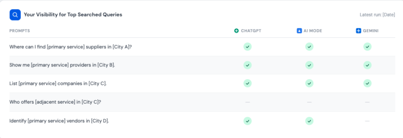 Top Search Queries