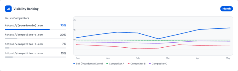 Visibility Ranking