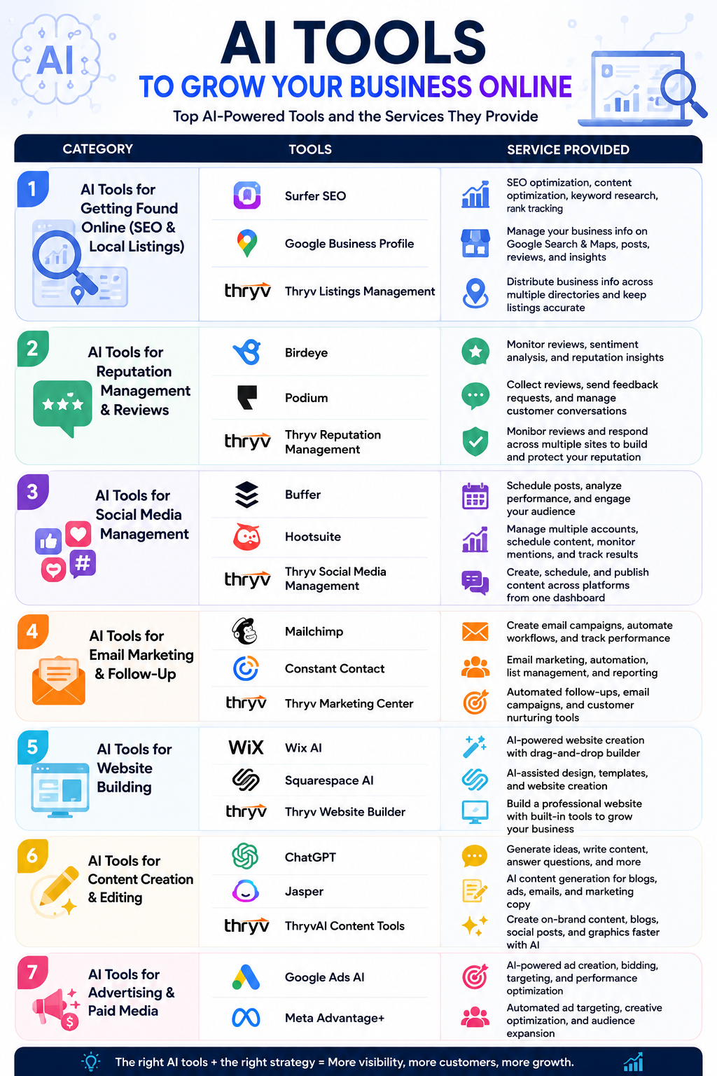 AI Tools to Grow Your Business