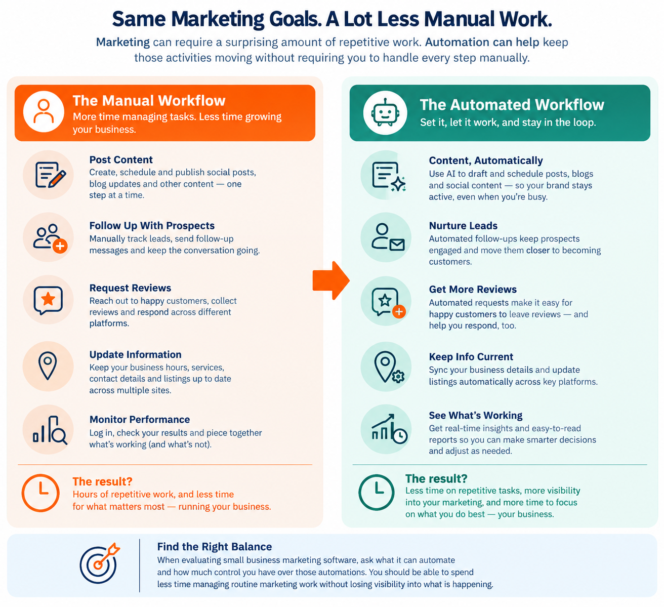 before-after workflow