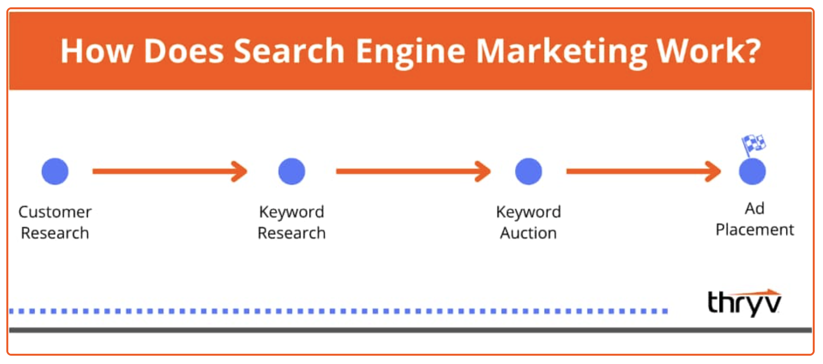 search engine marketing