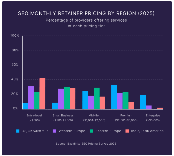 Backlinko survey