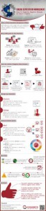 Get More Customers By Responding to Negative Reviews Infographic for Testing_0