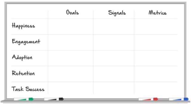 Google's HEART Method for Website Metrics