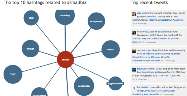 Hashtagify
