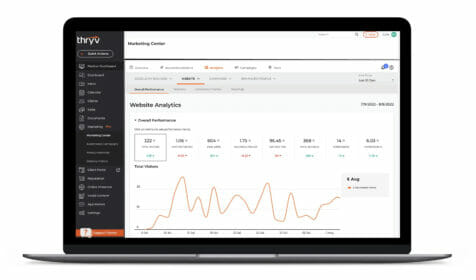 Thryv Marketing Center, analytics