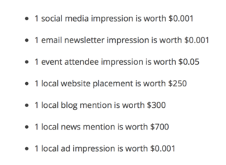 Sponsorships Value