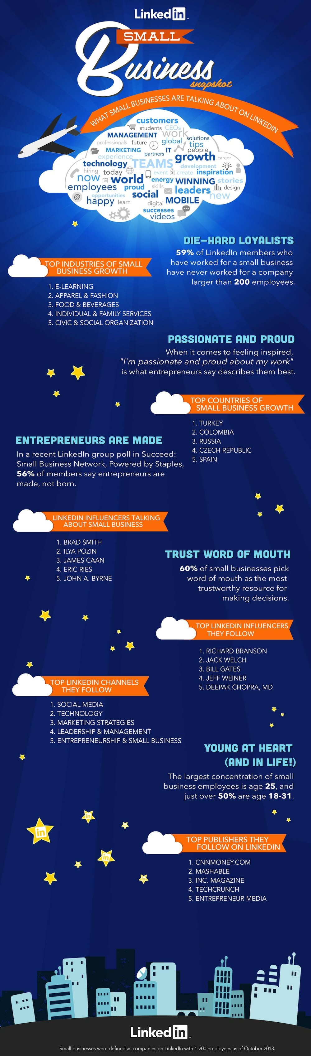 What Small Businesses Look Like on LinkedIn Inforgraphic