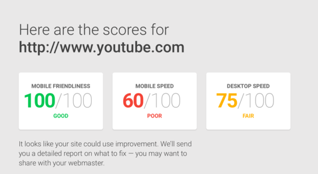 YouTube Test Scores