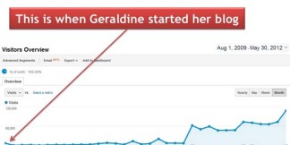 Blog Traffic