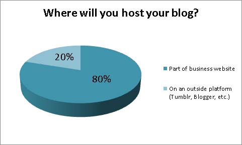 Where will you host your blog?