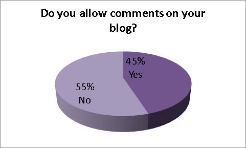 Do you allow comments on your blog?