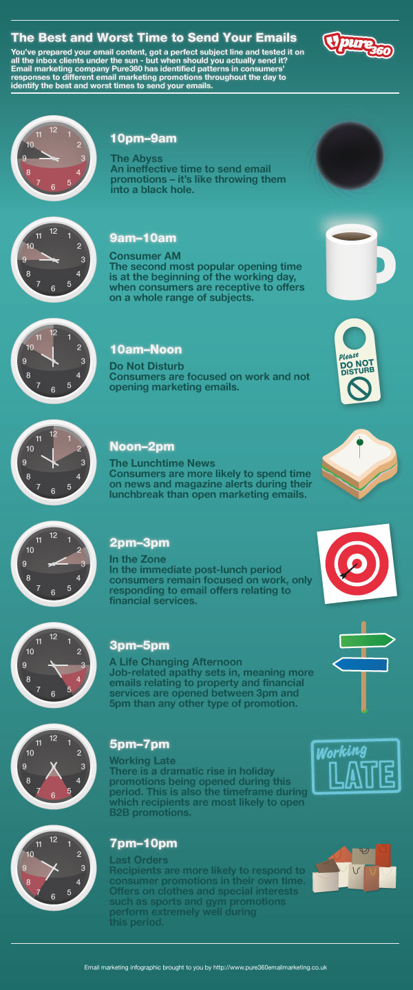 email send time infographic