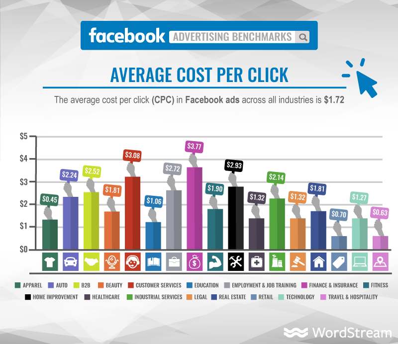 facebook ad statistics