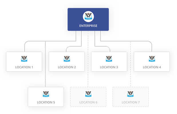 Thryv Product screenshot