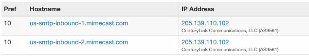 Email server blacklisted ip address lookup results from MxToolbox