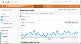Google Analytics Dashboard Google Analytics Dashboard