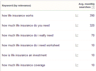 Life Insurance Blog Keyword Volume