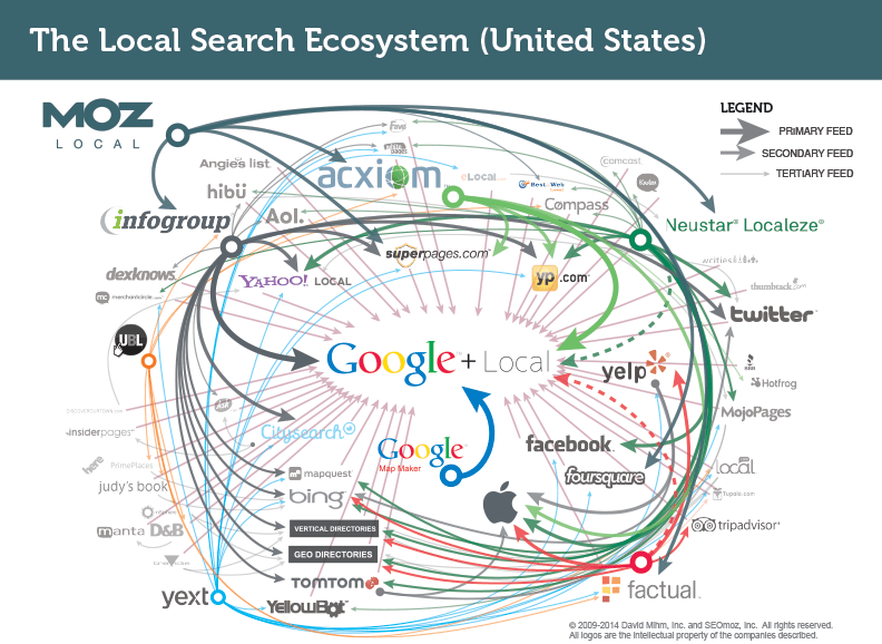 how do data aggregators work