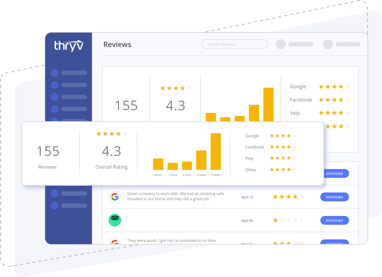 A locksmiths social stats in Thryv in Thryv