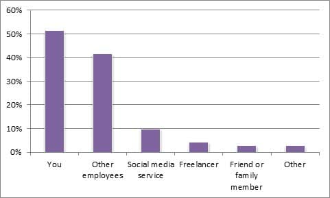 Who manages your social media?