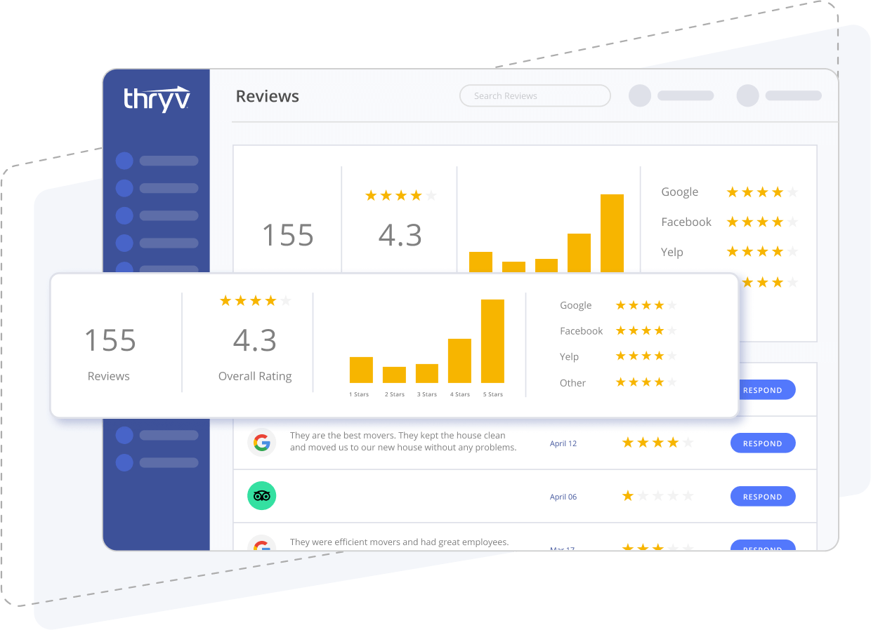 Moving and storage reputation data in Thryv