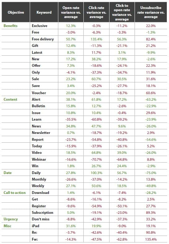 Overall Keyword Chart
