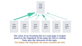 PageRank illustration