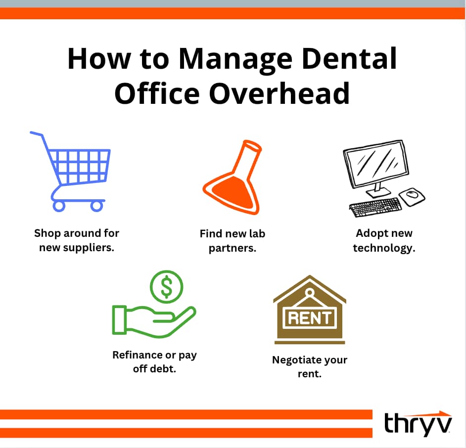 how to manage dental office overhead how to manage dental office overhead