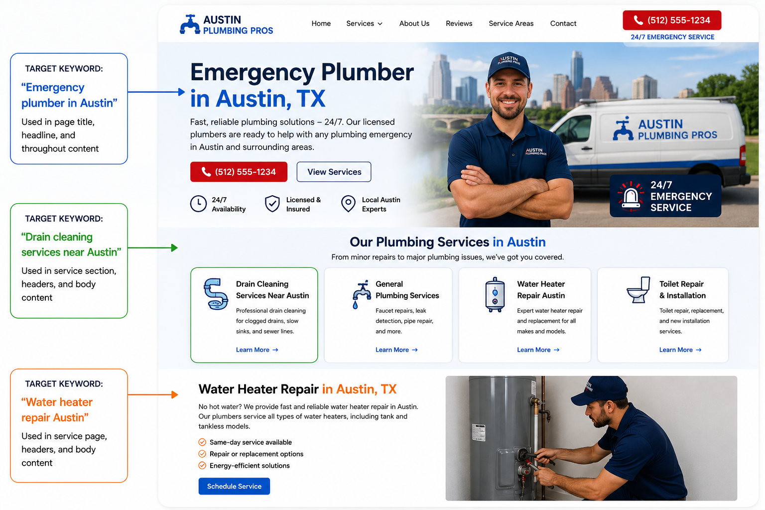 plumber seo website content